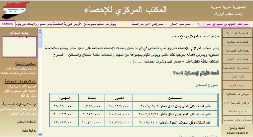 المكتب المركزي للإحصاء